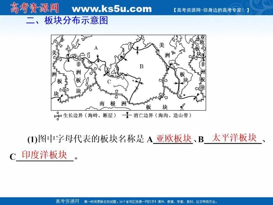 2019版高考地理通用版二轮复习课件：第一部分 五大主题要素之（四） 地貌 _第5页