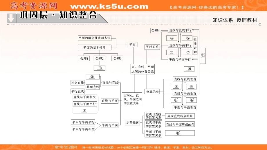 2017-2018学年高中人教a版数学必修二课件：第2章 点、直线、平面之间的位置关系 章末分层突破 _第2页