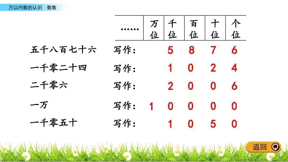 二年级下册数学课件-4.4 写数 北京版（2014秋）(共17张_第5页