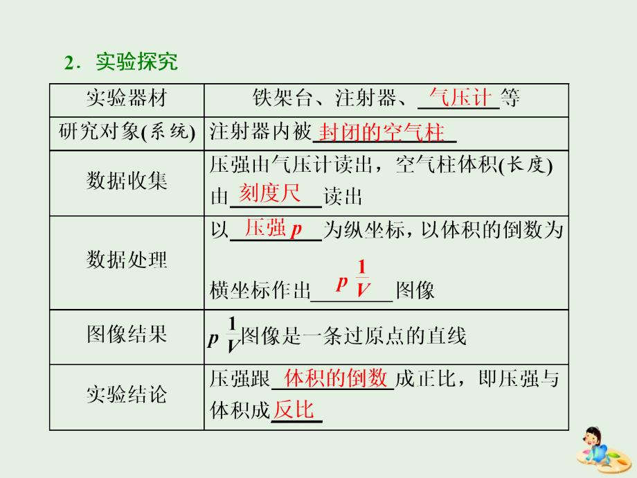 2018_2019学年高中物理第八章气体第1节气体的等温变化课件新人教版选修3_3_第4页