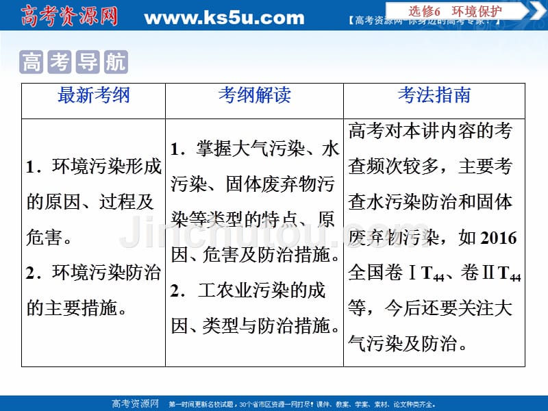 2020版高考地理总复习配鲁教版课件：选修6 3 第46讲　环境污染与防治 _第2页