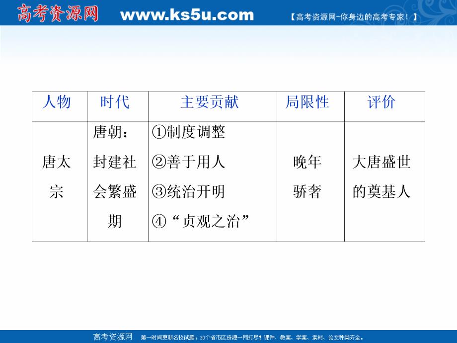 2020版高考历史新精准大一轮精讲通用版课件：选修四 _第3页