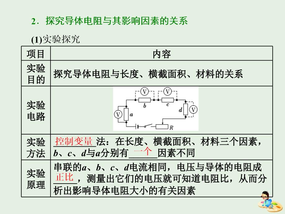 2018_2019学年高中物理第二章恒定电流第6节导体的电阻课件新人教版选修3_1_第4页