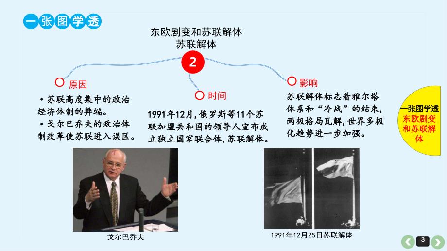 2019届高三历史最全高考题型分类总结：世纪之交的世界格局_第3页