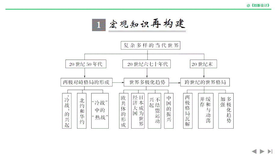 2020版高考历史新设计大一轮岳麓版课件：第五单元 复杂多样的当代世界 单元提升课（五） _第2页