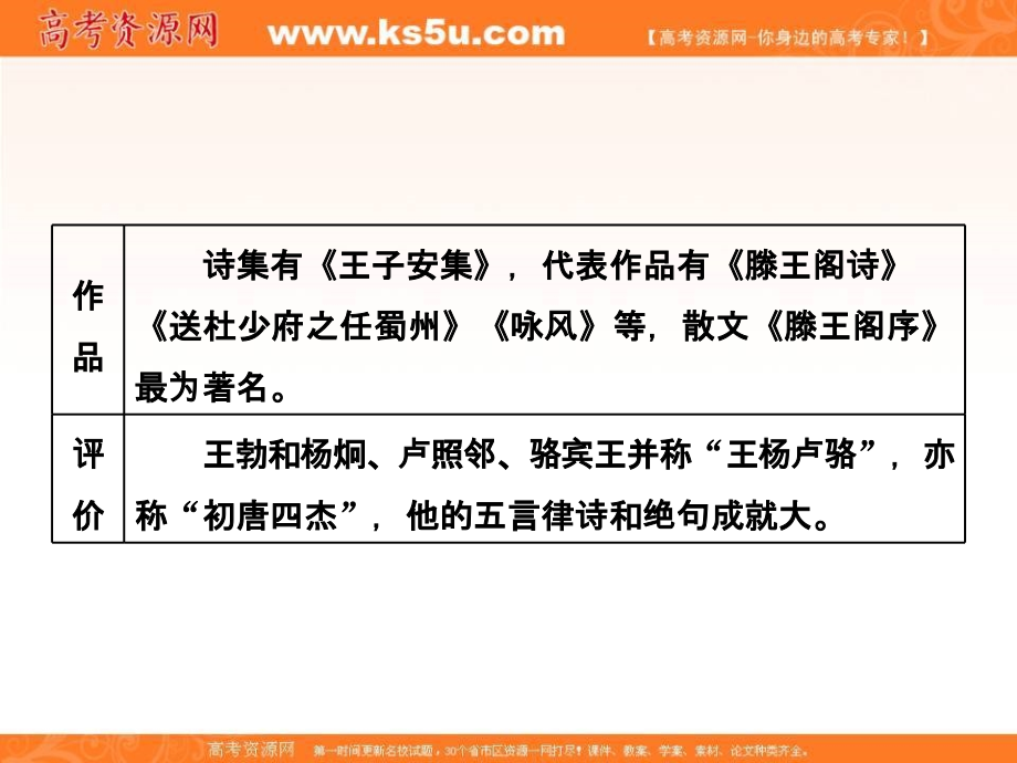 2019年语文新同步苏教必修五课件：第四专题 第16课 滕王阁序 并诗 _第2页