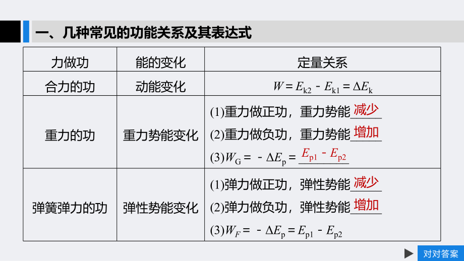 2020版物理新增分大一轮江苏专用版课件：第五章 机械能 第4讲 _第4页