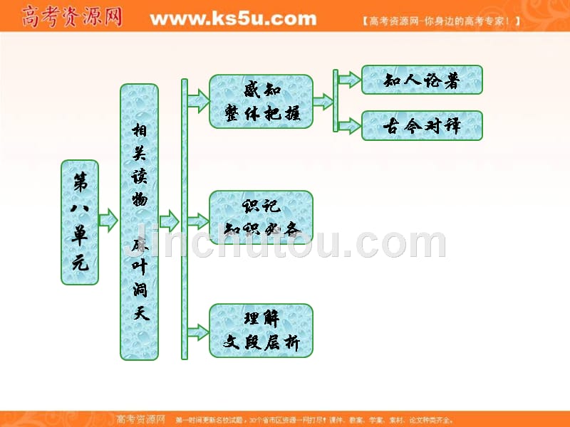 2019版新创新语文同步人教版选修中国文化经典研读课件：第八单元 相关读物 麻叶洞天 _第1页