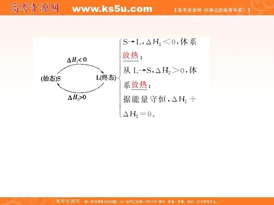 2017-2018学年人教版选修4课件 第1章 第三节化学反应热的计算 _第5页