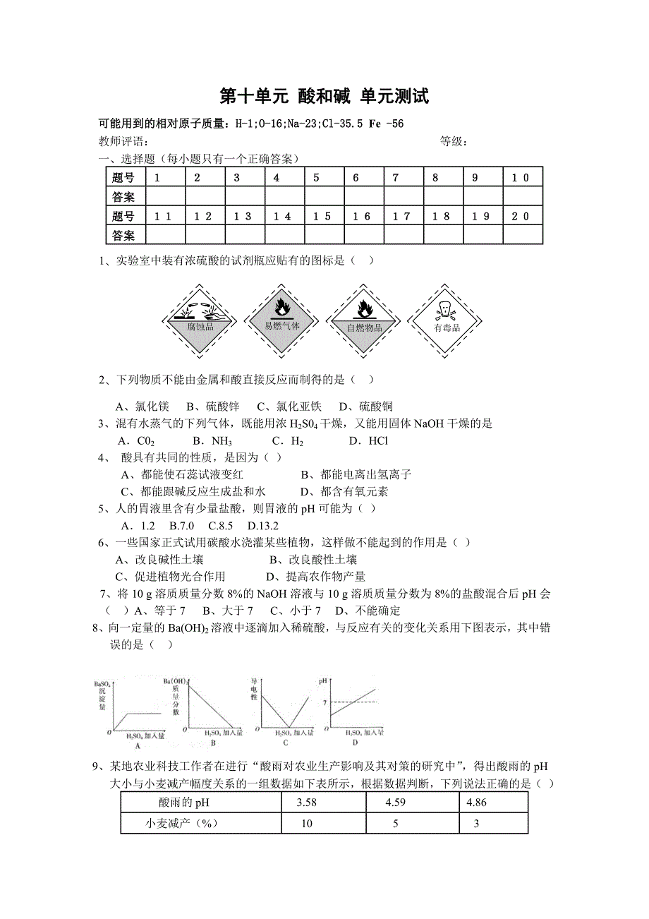 第10单元 酸和碱 单元测试（人教版九年级下）_第1页