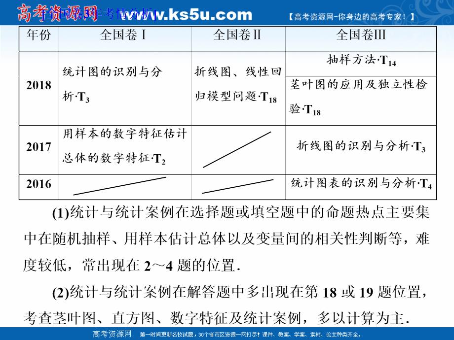 2019版二轮复习数学（文）通用版课件：第一部分 第二层级 重点增分专题十一　统计、统计案例 _第2页