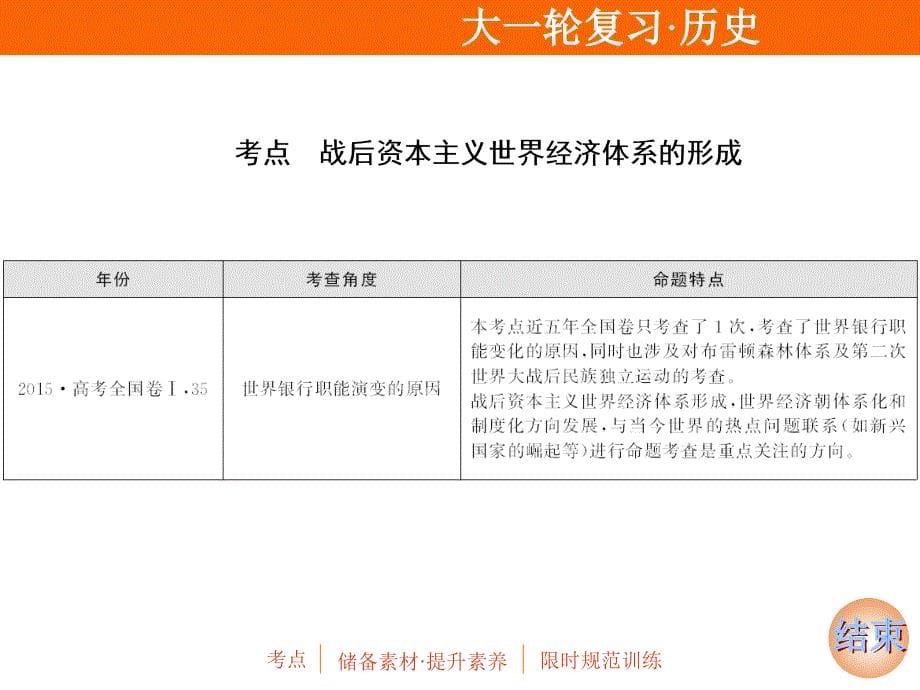 2020版高考历史人民版一轮复习课件：专题十一 第27讲　二战后资本主义世界经济体系的形成 _第5页