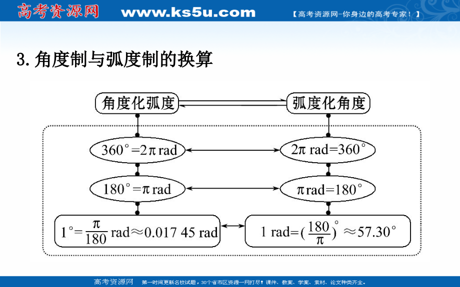 2018-2019学年高中数学人教a版必修4课件：1.1.2弧度制 _第4页