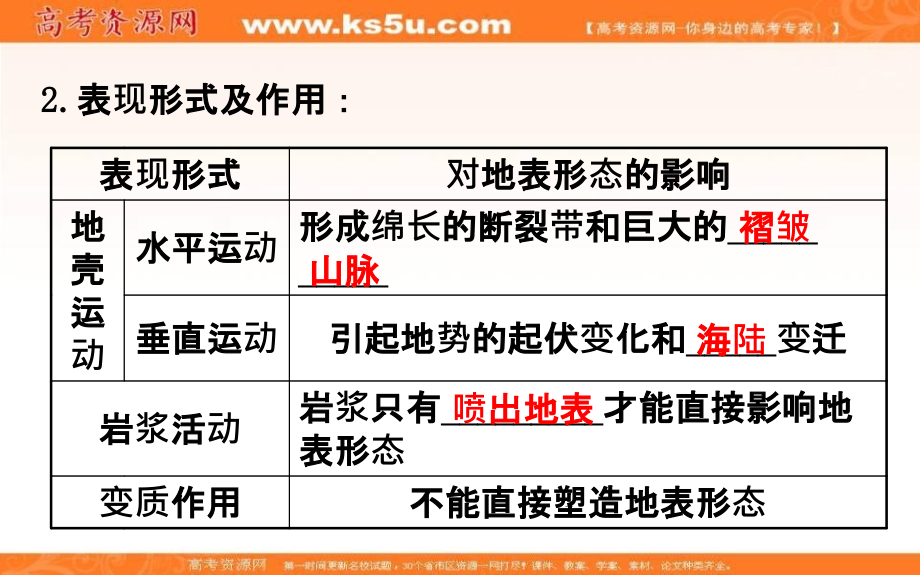 2017秋地理（人教版）必修1复习课件：第4章《地表形态的塑造》第1节讲与练【共69张】 _第4页