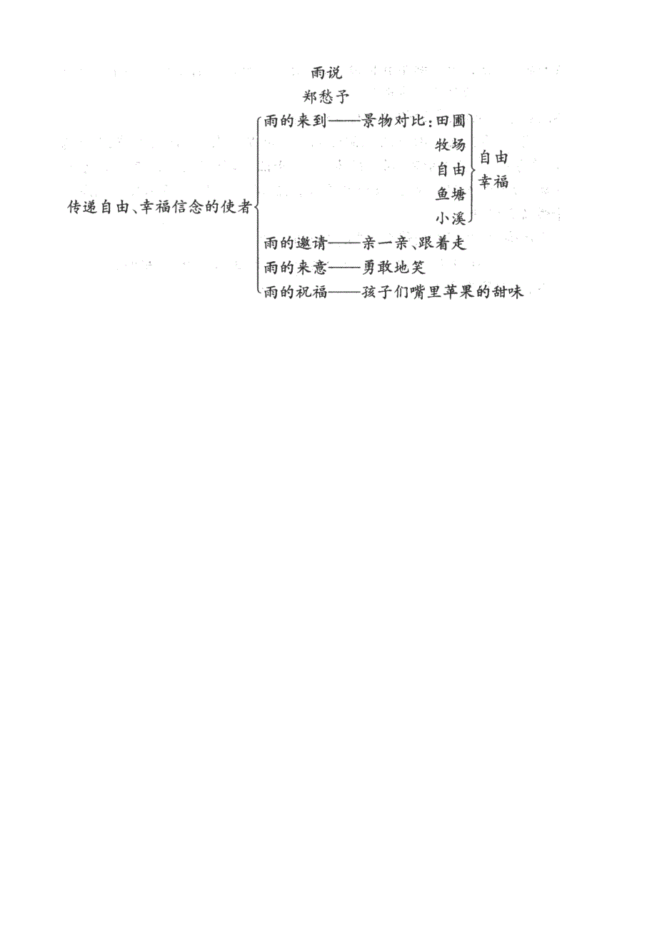 安徽省1.2《雨说》教案（新人教版九年级上册）_第3页