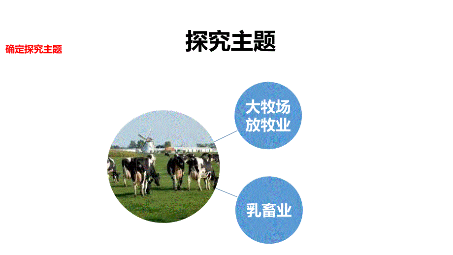2018-2019学年高一下学期人教版地理必修2课件  3.3  以畜牧业为主的农业地域类型_第3页