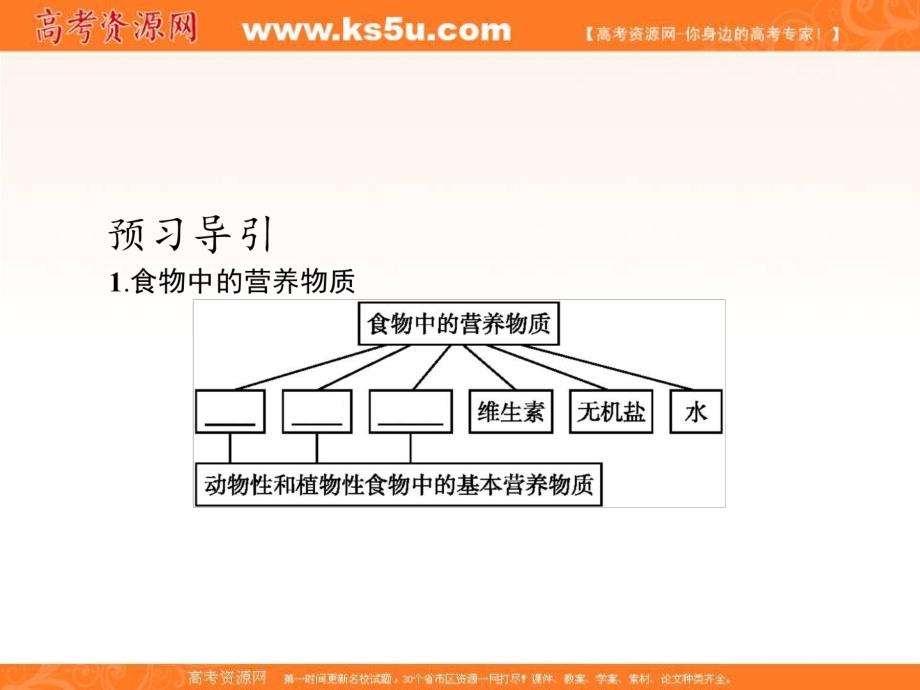 2017-2018学年人教版化学必修二课件：第三章第四节　基本营养物质 _第3页