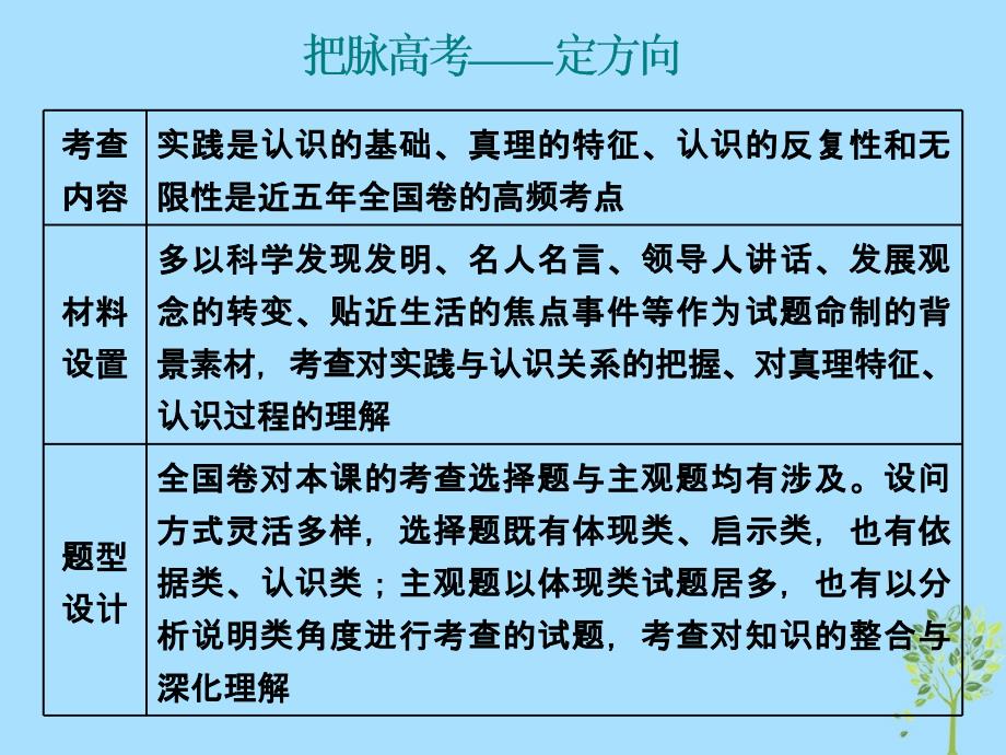 2020版高三政治一轮复习第四模块生活与哲学第六课求索真理的历程课件_第4页