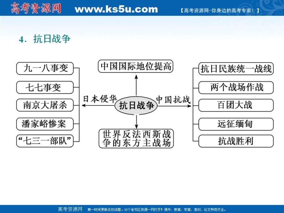 2020版高考历史人教版一轮复习课件：课题十一　近代前期的列强侵华与中国人民的反抗斗争 _第5页