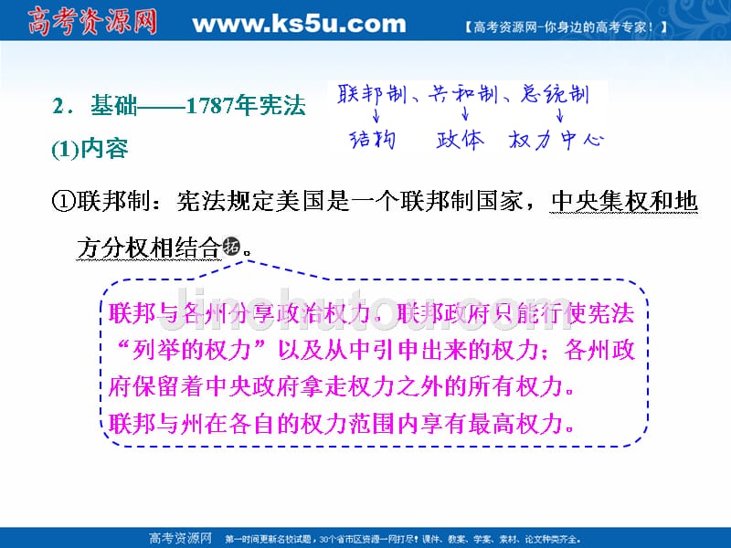 2020版高考历史人教版一轮复习课件：课题八　美国联邦政府的建立 _第5页