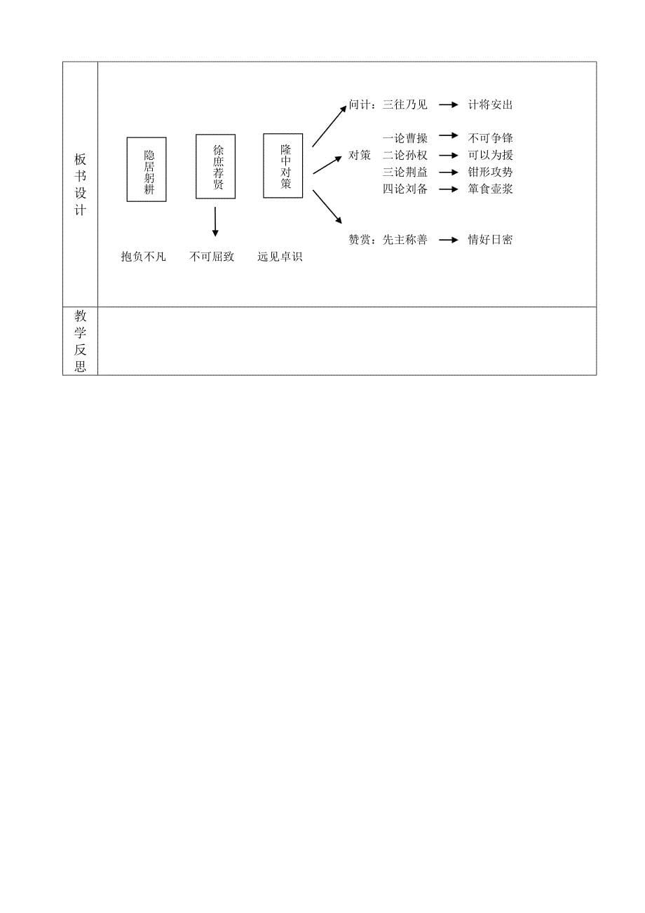 四川省成都双语实验学校：6.3《隆中对》（课时2）教案（人教版九年级上册）_第5页