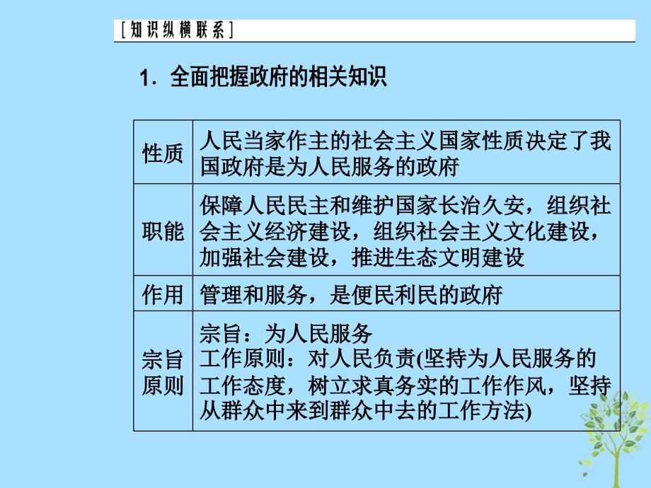 2020高考政治大一轮复习第六单元为人民服务的政府单元整合提升课件_第3页