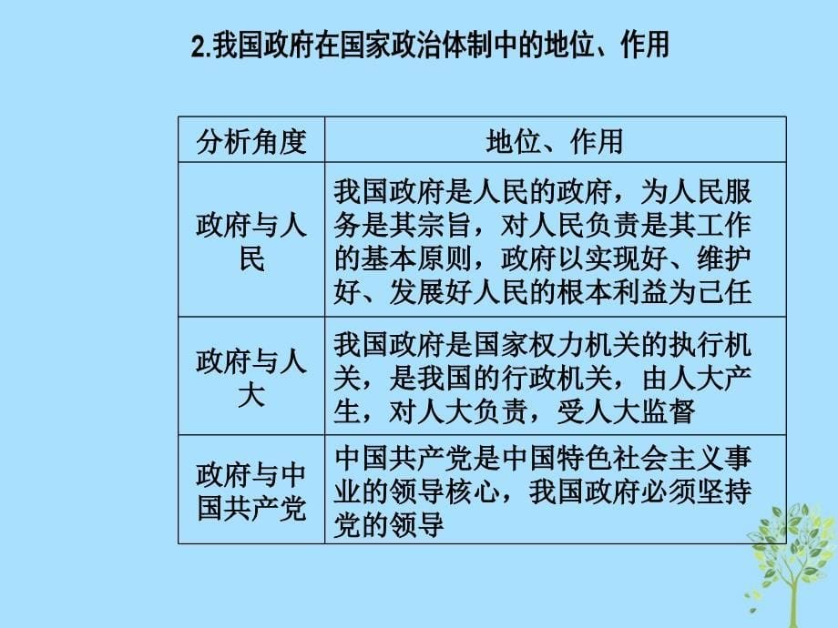 2020高考政治大一轮复习第六单元为人民服务的政府单元整合提升课件_第5页