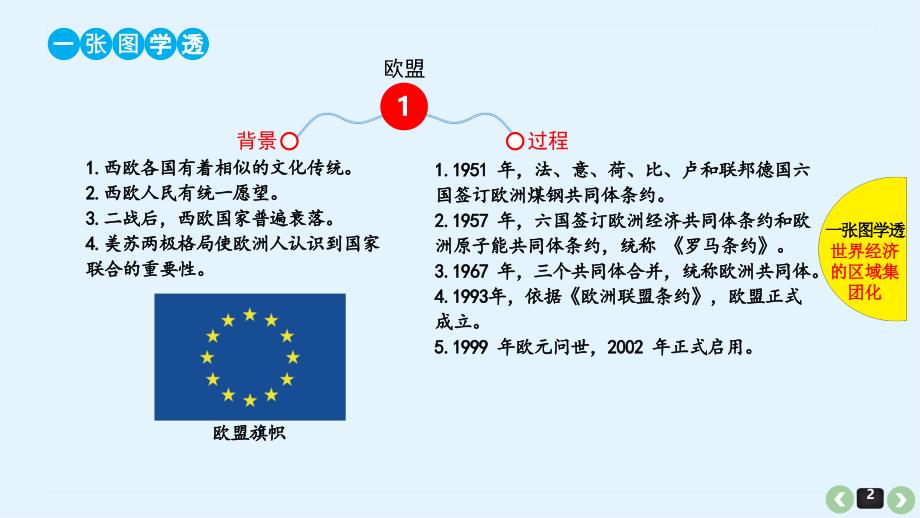 2019届高三历史最全高考题型分类总结：世界经济的区域集团化和全球化趋势_第2页