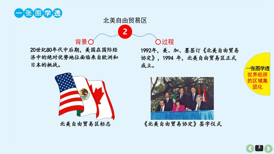 2019届高三历史最全高考题型分类总结：世界经济的区域集团化和全球化趋势_第3页