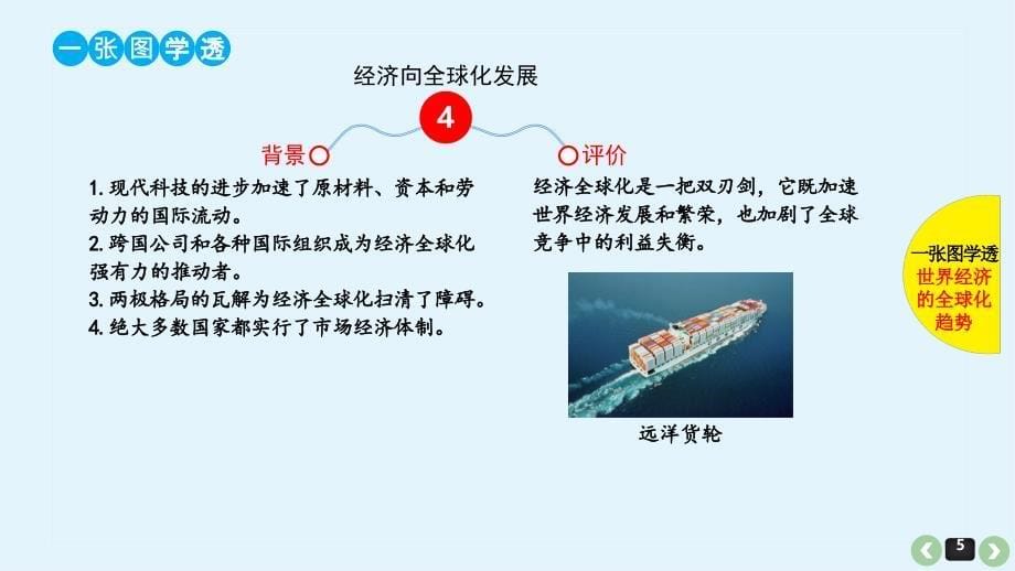 2019届高三历史最全高考题型分类总结：世界经济的区域集团化和全球化趋势_第5页