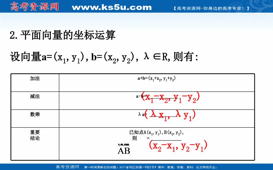 2018-2019学年高中数学人教a版必修4课件：2.3.2 2.3.3平面向量的正交分解及坐标表示 平面向量的坐标运算 _第3页