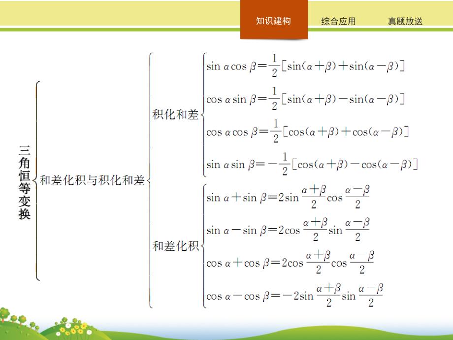 2017-2018学年人教b版数学必修四 第三章 三角恒等变换单元复习课件 _第4页