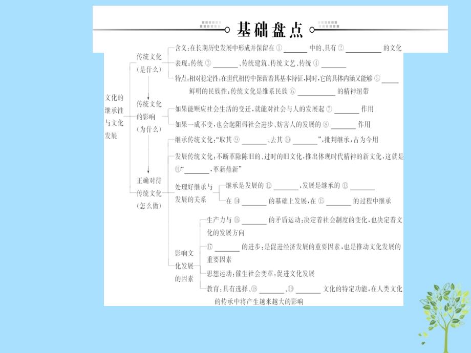 2020高考政治大一轮复习第十单元文化传承与创新第24课文化的继承性与文化发展课件_第3页