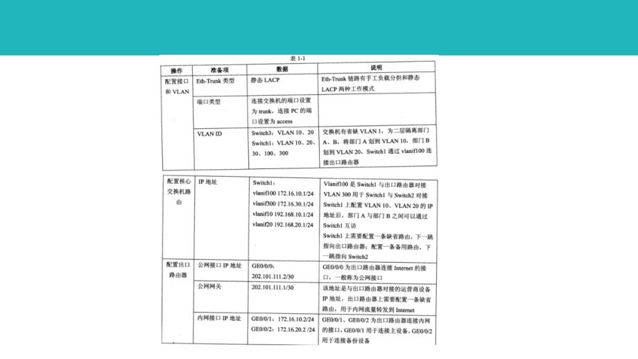 2018年11月软考网络工程师下午案例分析真题答案解析（2018年软考网工真题+答案）_第2页