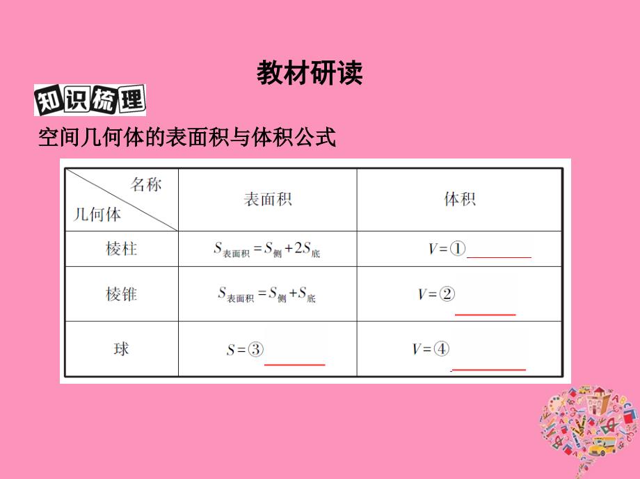 北京专用2019版高考数学一轮复习第八章立体几何第二节空间几何体的表面积和体积课件文2018052432_第3页