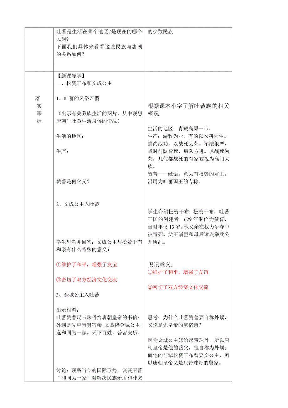 山东省蒙阴四中：1.5《“和同为一家”》教案（人教新课标七年级下）_第2页