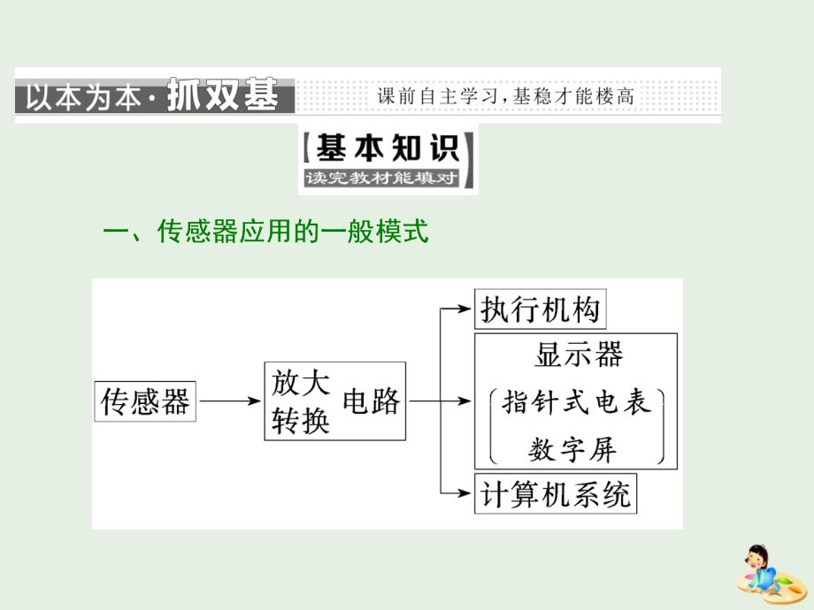 2018_2019学年高中物理第六章传感器第2节传感器的应用课件新人教版选修3_2_第3页