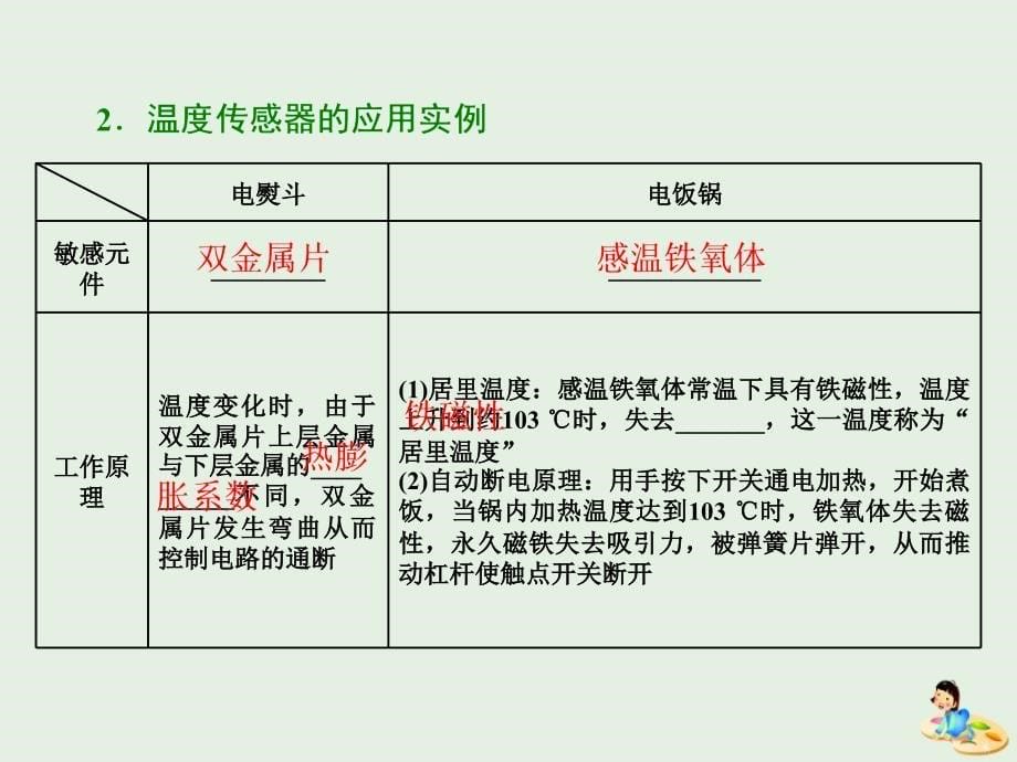 2018_2019学年高中物理第六章传感器第2节传感器的应用课件新人教版选修3_2_第5页