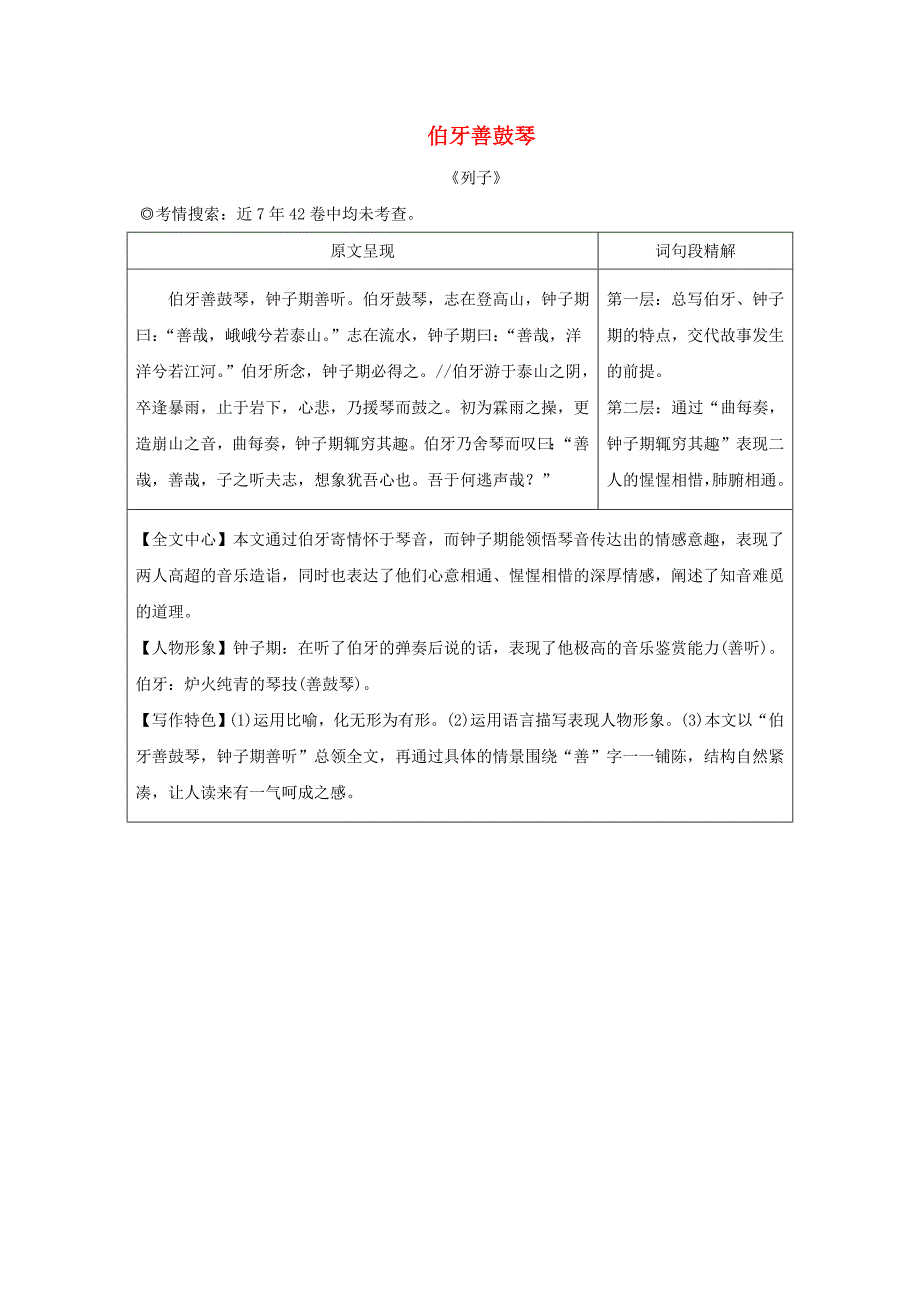 湖南省2018中考语文面对面 第14篇 伯牙善鼓琴复习素材_第1页