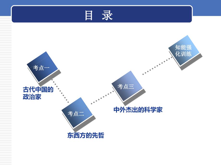 2020版高考历史一轮通史复习课件：选修4 第1讲　古代的政治家、思想家及中外科学家 _第3页