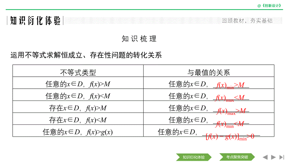 2020版数学江苏专用版新设计大一轮课件：第三章 导数及其应用 第4讲 _第2页