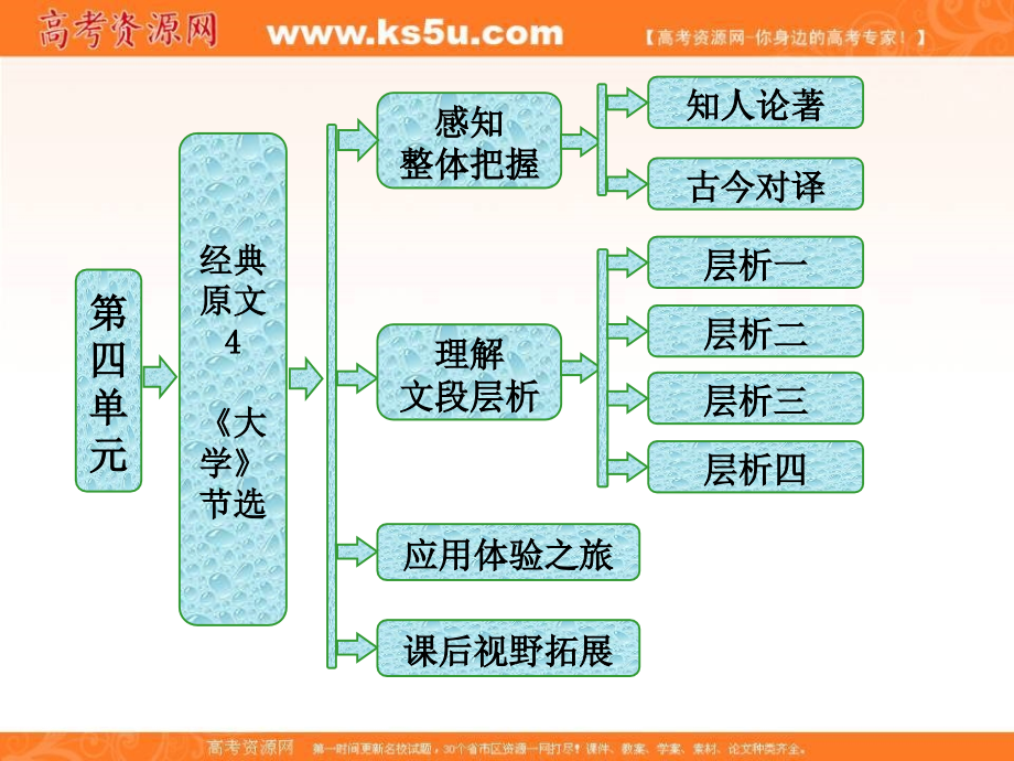 2019版新创新语文同步人教版选修中国文化经典研读课件：第四单元 经典原文4 《大学》节选 _第1页