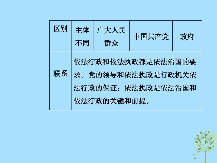 2020高考政治大一轮复习第七单元发展社会主义民主政治单元整合提升课件_第4页