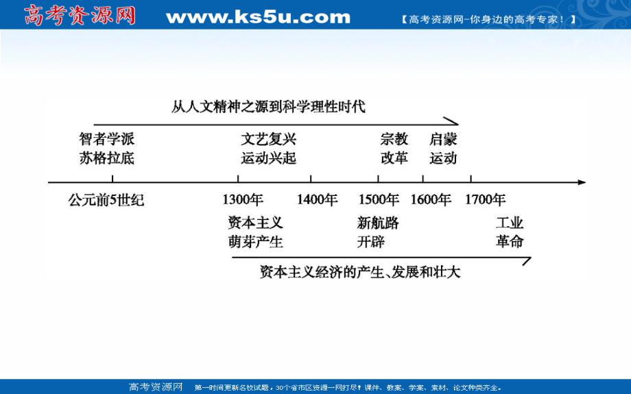 2020版高考历史岳麓版（山东专用）一轮复习课件：第十二单元 第36讲　人文主义思想的起源和文艺复兴 _第2页