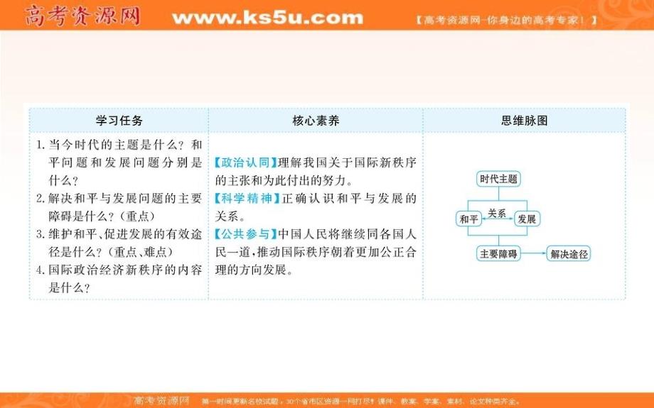 2019人教版高中政治必修二配套课件：第四单元 当代国际社会 9.1 和平与发展：时代的主题 _第2页