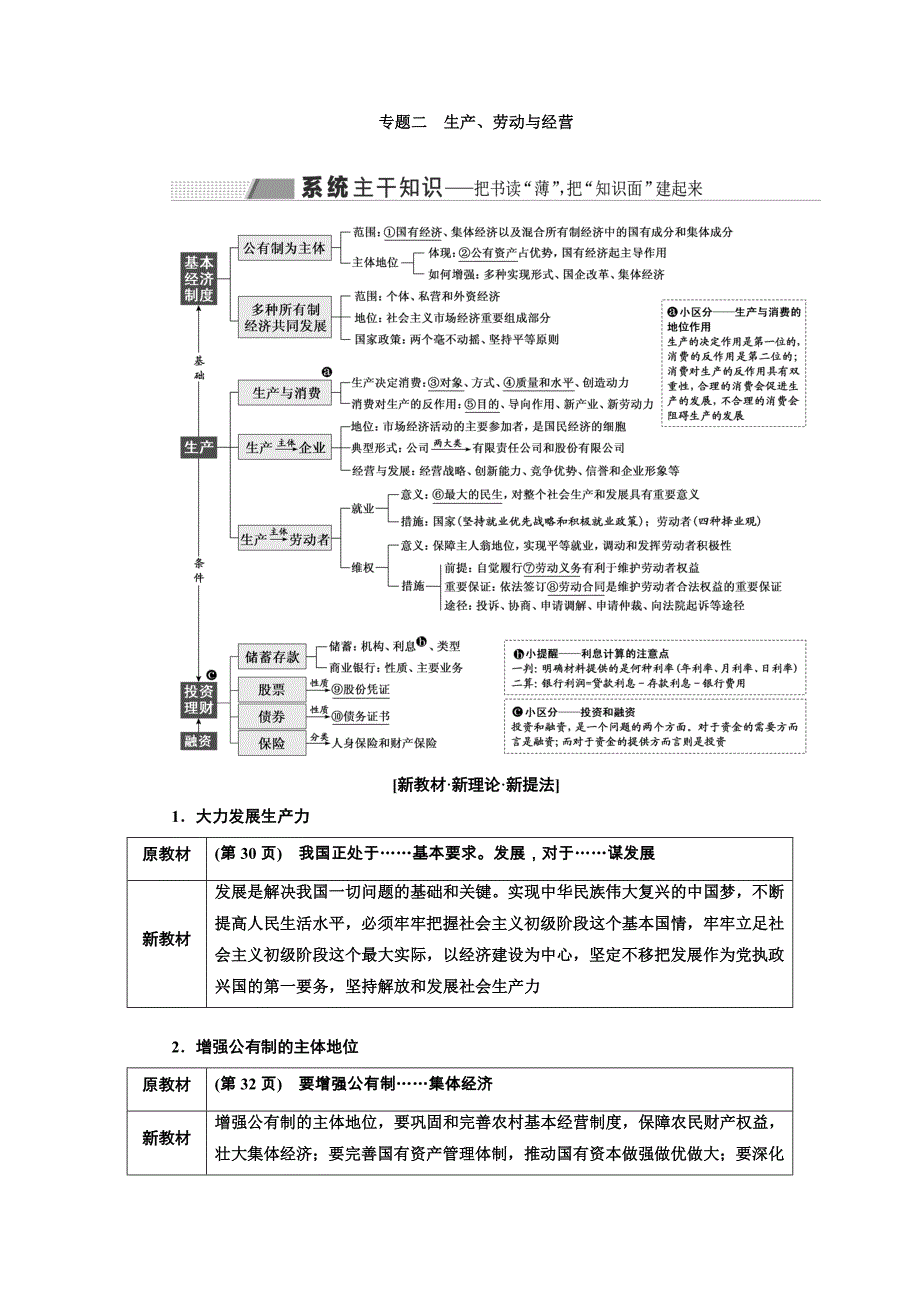 2019年全国高考政治二轮复习资料 专题二　生产、劳动与经营 word版含答案_第1页