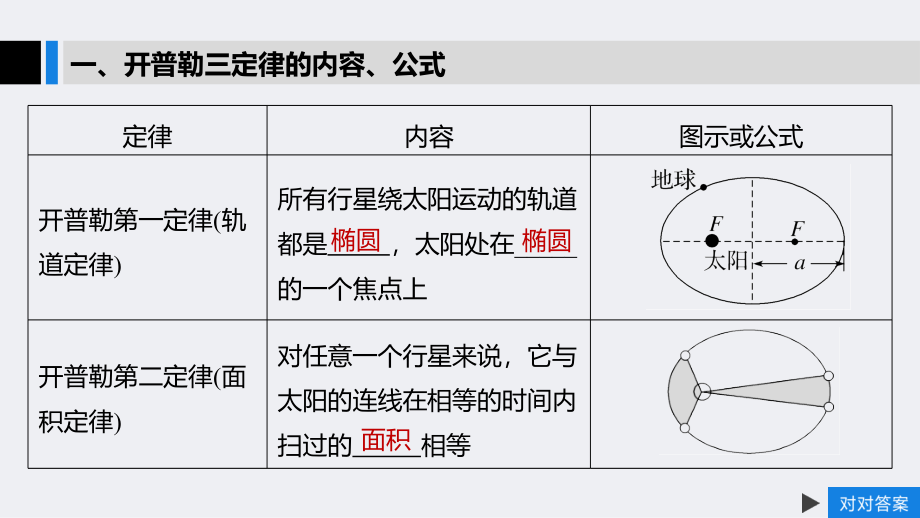 2020版物理新增分大一轮江苏专用版课件：第四章 曲线运动 万有引力与航天 第4讲 _第4页