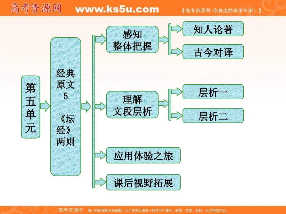 2019版新创新语文同步人教版选修中国文化经典研读课件：第五单元 经典原文5 《坛经》两则 _第1页