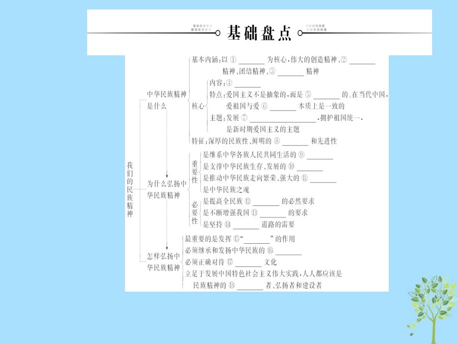 2020高考政治大一轮复习第十一单元中华文化与民族创新第27课我们的民族精神课件_第3页