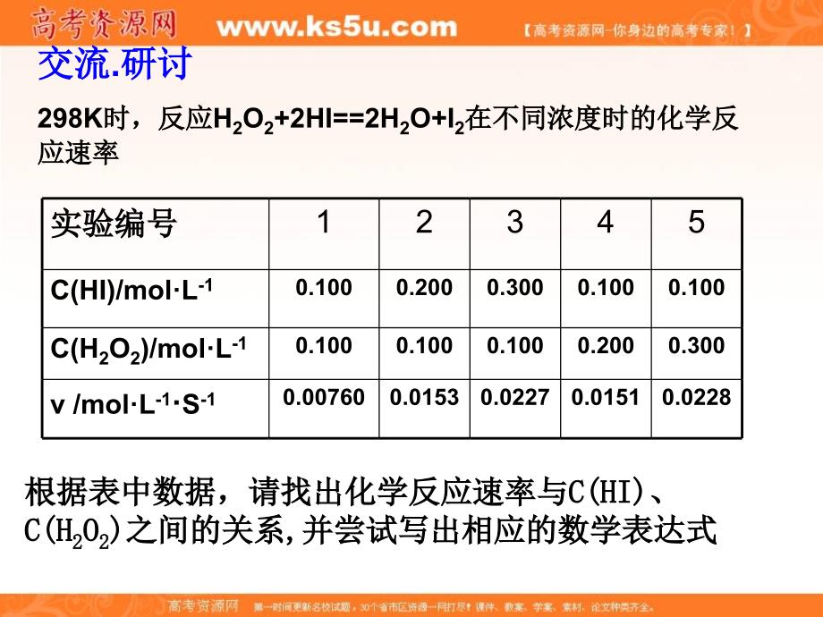 2016-2017学年鲁教版高中化学选修四 2.3.2《外界条件对化学反应速率的影响》课件 （共22张ppt） _第4页